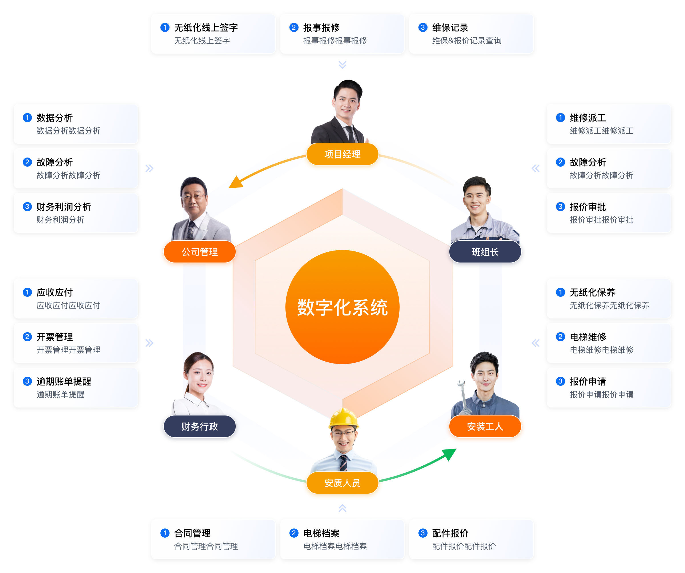 企業數字化管理