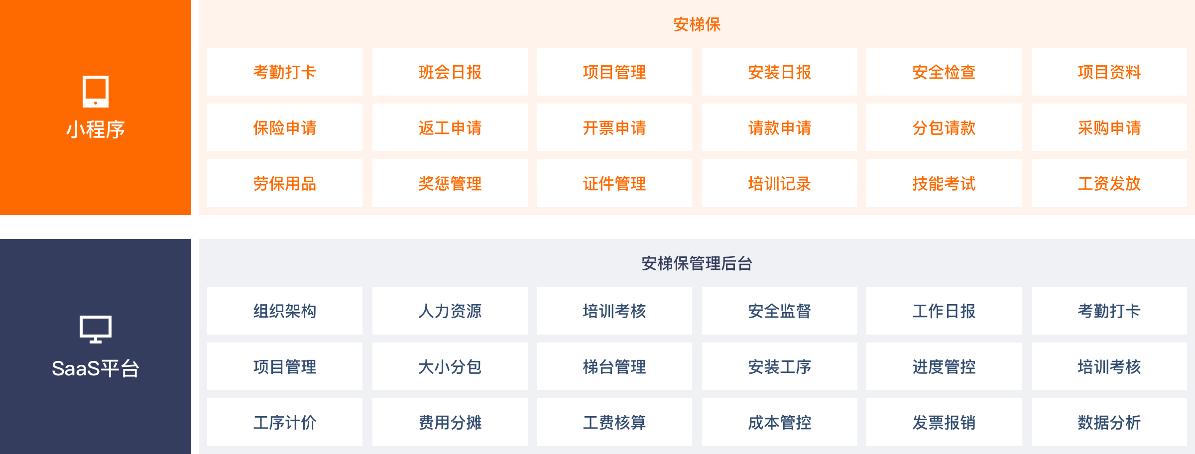 產品功能矩陣